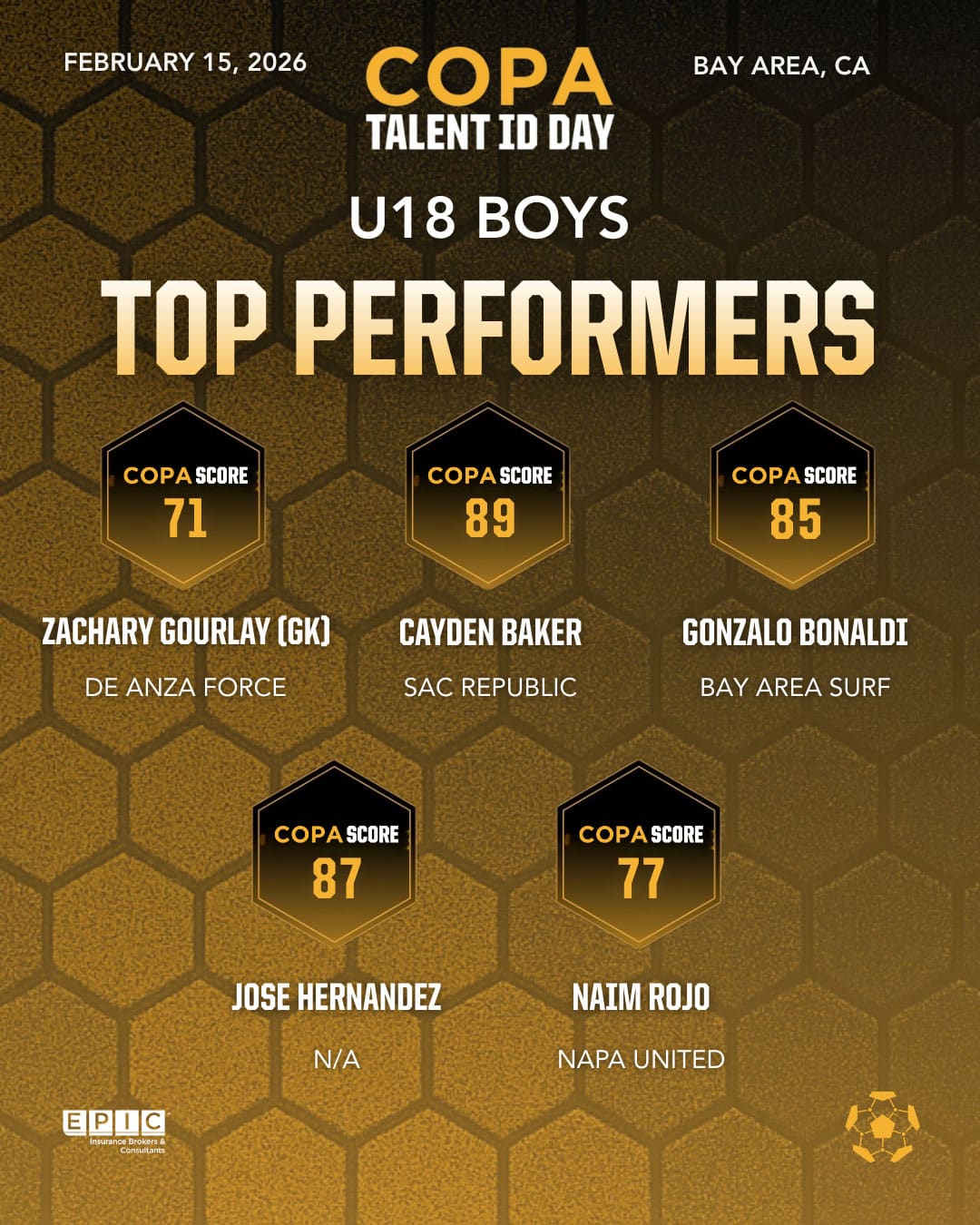 COPA-STC-Talent-ID-Top-Performers-U18-B-Scores-image1.jpg