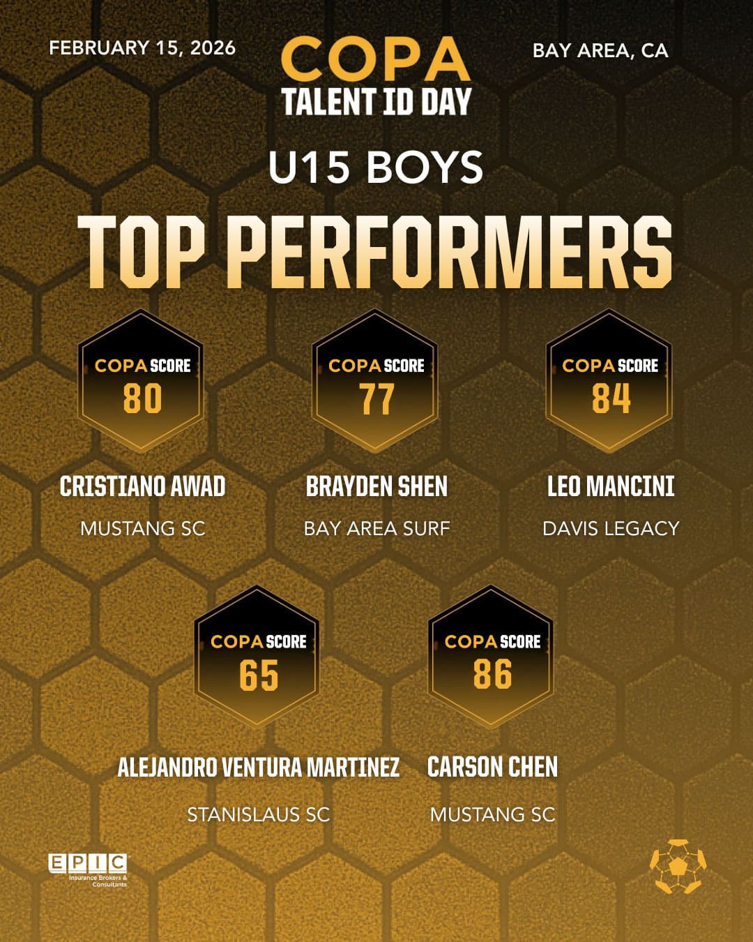 COPA-STC-Talent-ID-Top-Performers-U18-B-Scores-image3.jpg