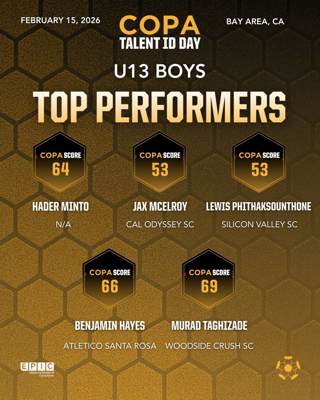 COPA-STC-Talent-ID-Top-Performers-U18-B-Scores-image5.jpg