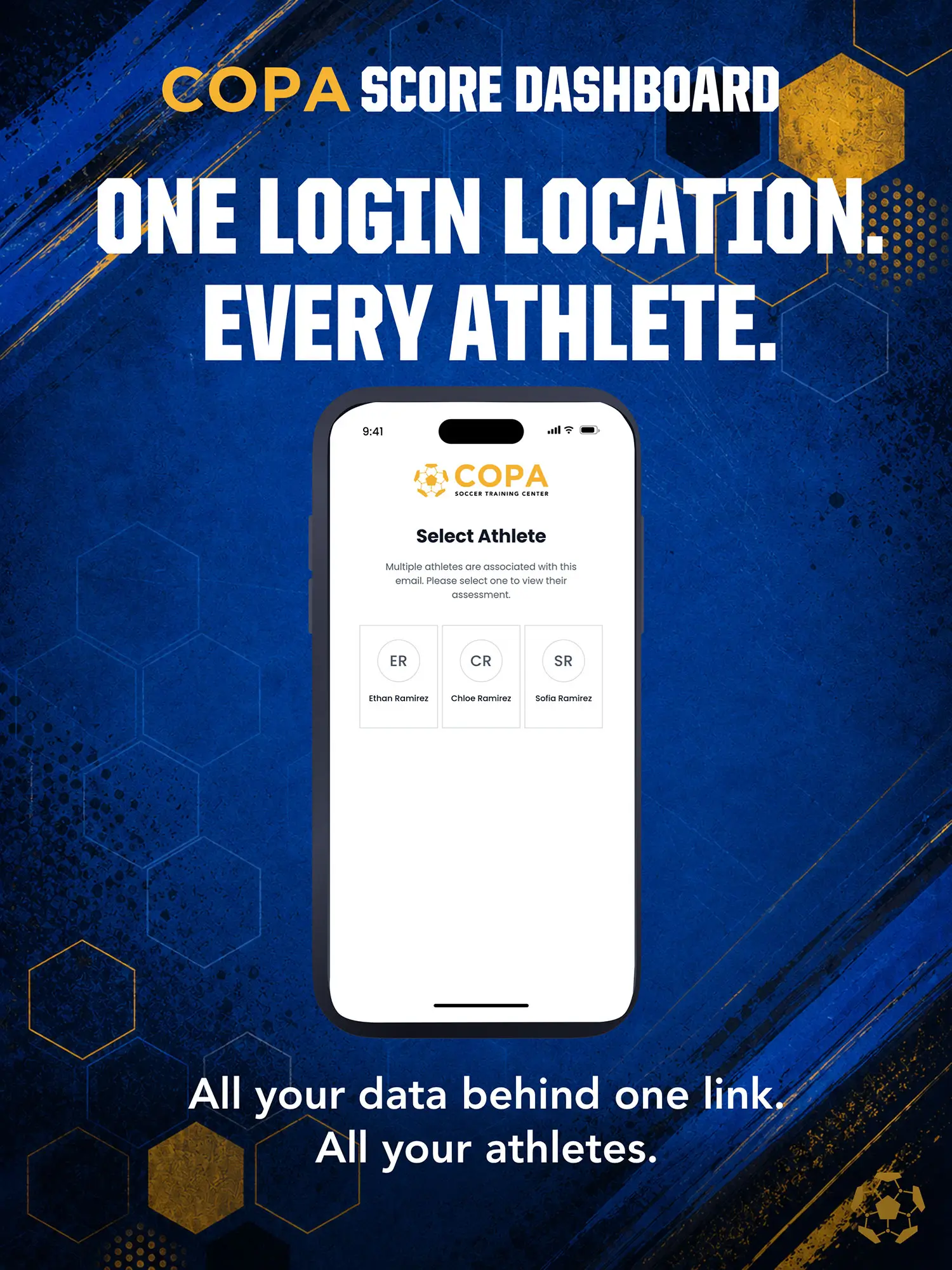 COPA Score same login