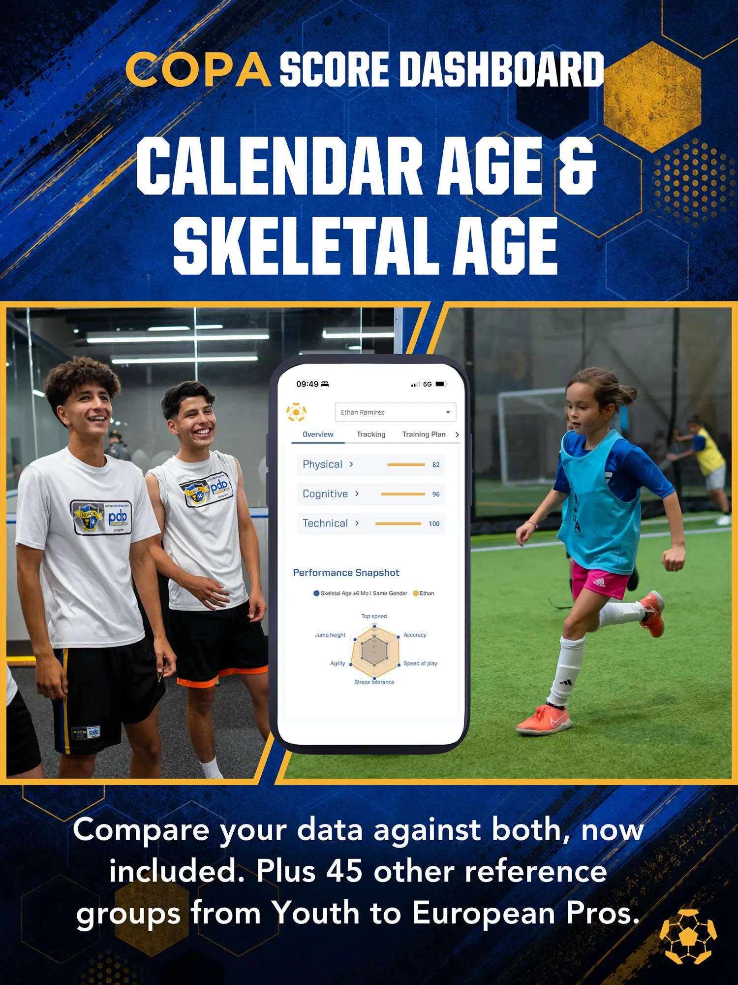 COPA Score skeletal age comparison